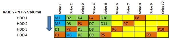 RAID5 NTFS volume